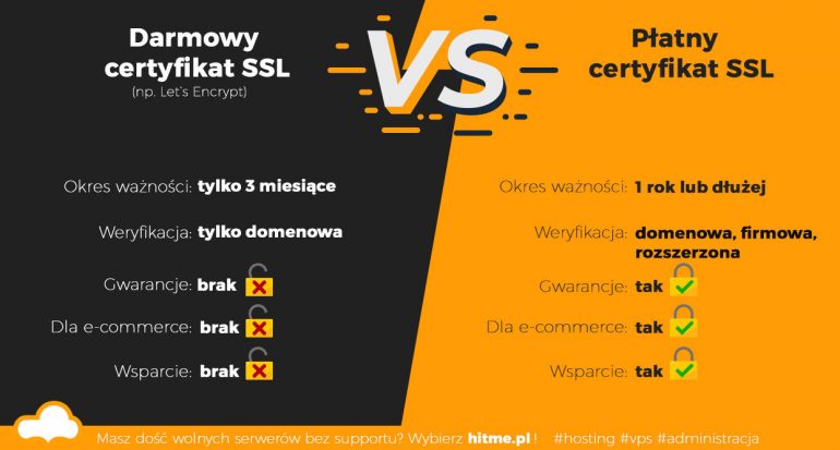 porównywarka certyfikatów SSL