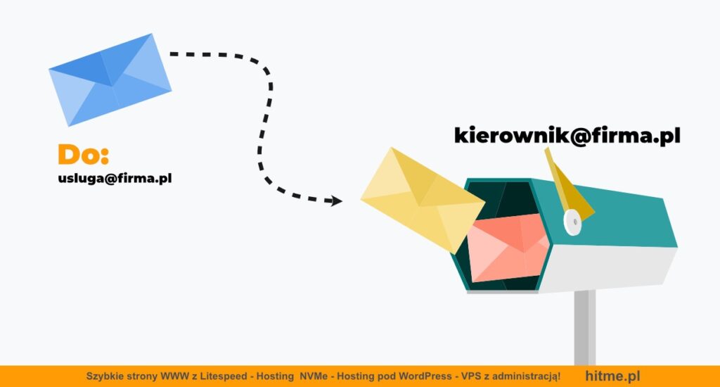 przekierowanie poczty
