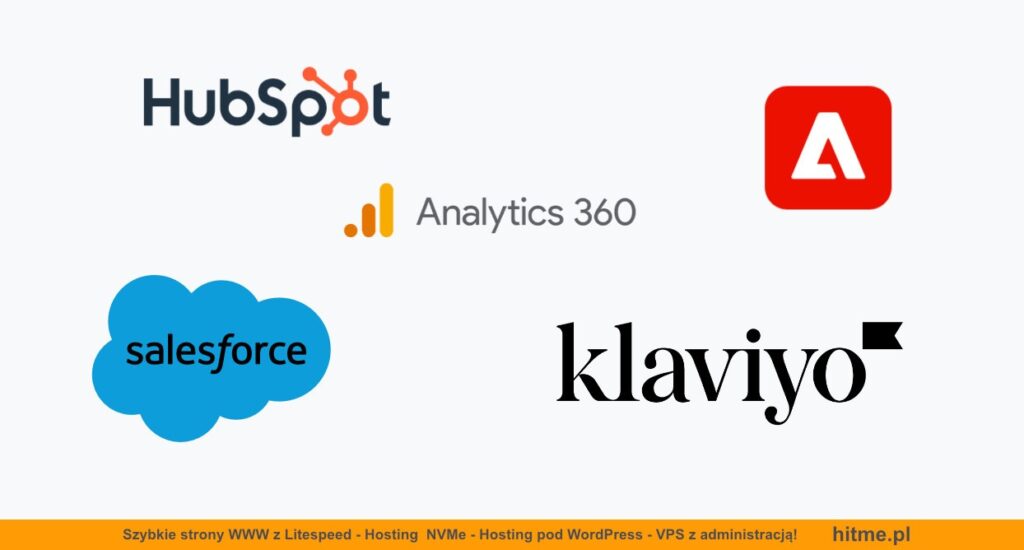 platformy ai marketing