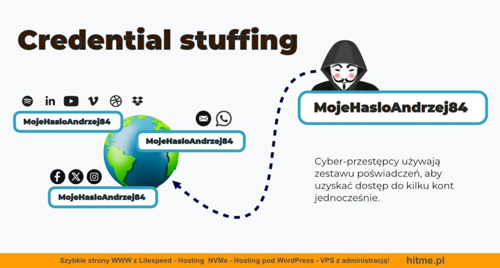 atak credential stuffing