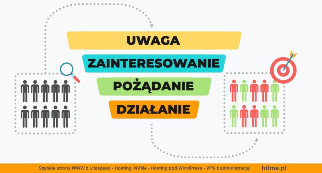 lejek marketingowy