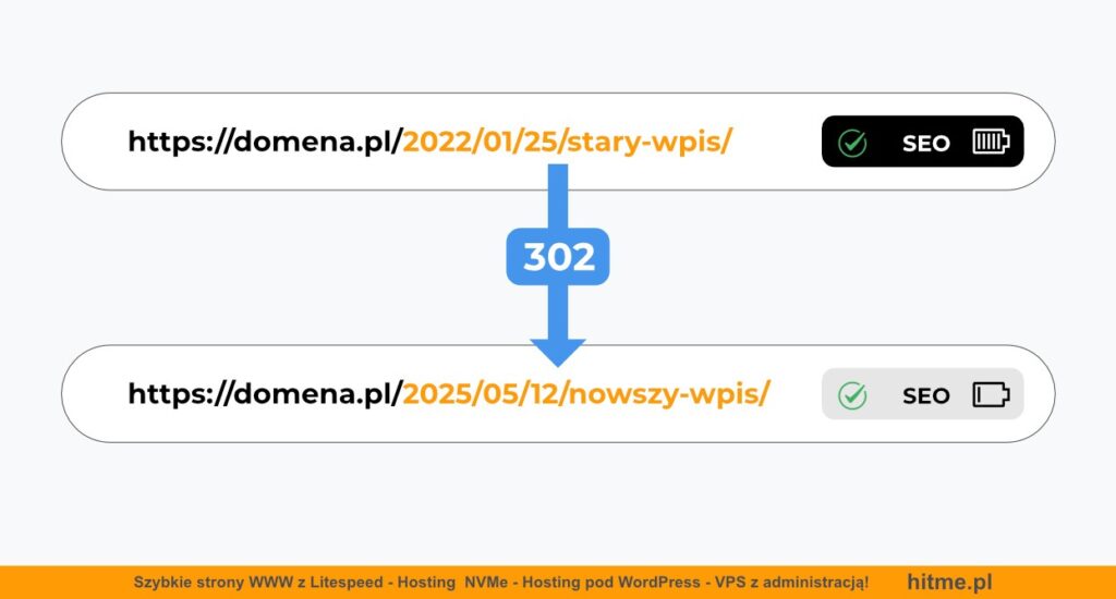 przekierowanie 302