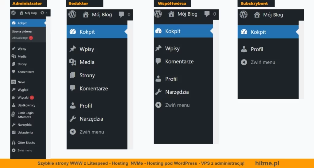 wordpress role uzytkownikow menu