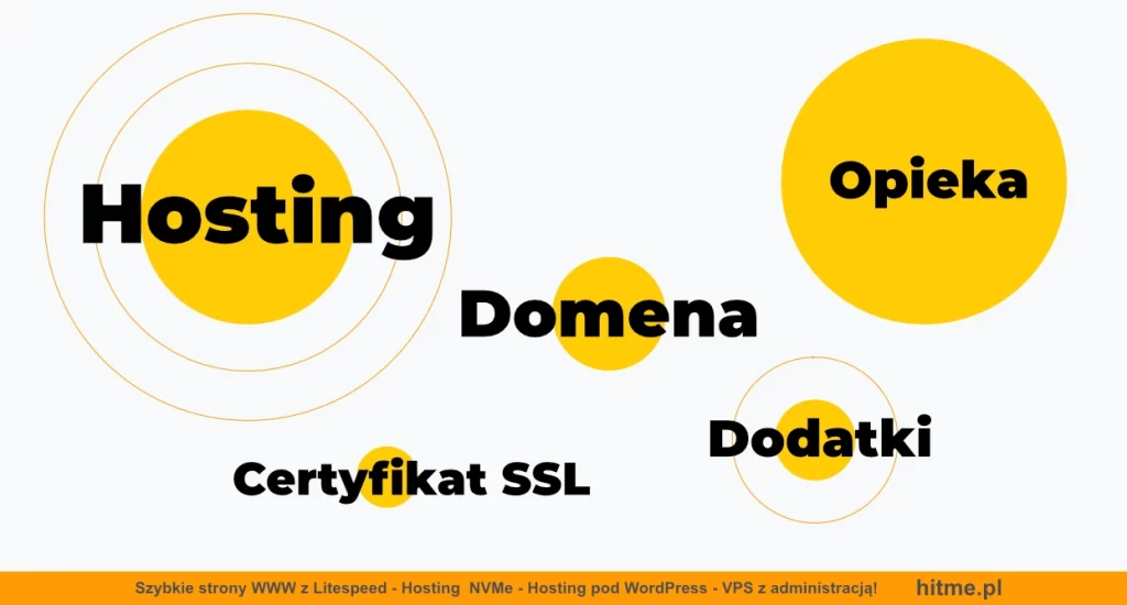 utrzymanie strony internetowej